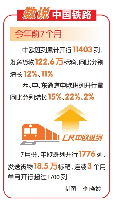 中歐班列1-7月.jpg